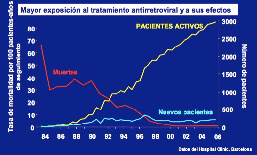 grafica